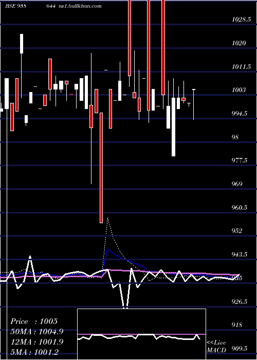  weekly chart 1050nfl26