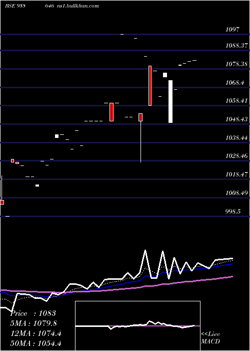  Daily chart 1102nfl26