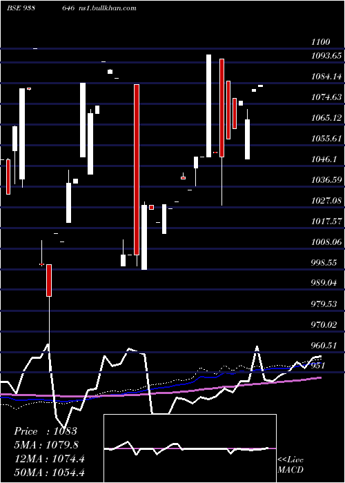  weekly chart 1102nfl26
