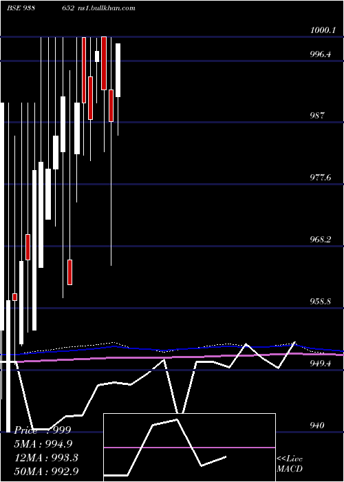  monthly chart 92efsl26