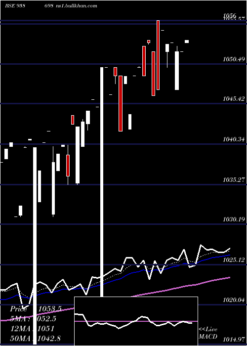  Daily chart 750pfc26