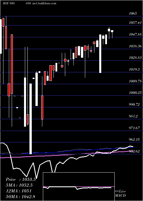  weekly chart 750pfc26