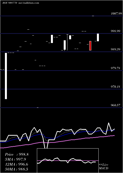  Daily chart 920nhfl26