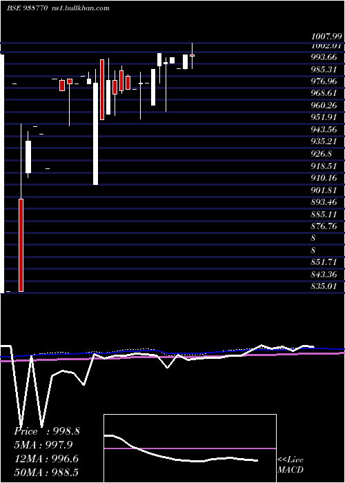  monthly chart 920nhfl26