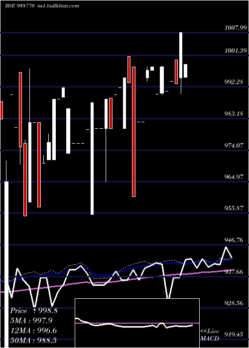  weekly chart 920nhfl26