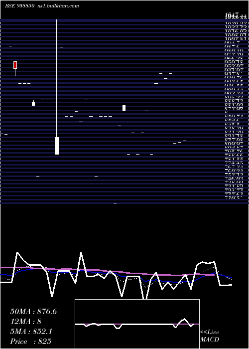  Daily chart 1025ihfl33b