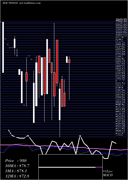  monthly chart 1025ihfl33b