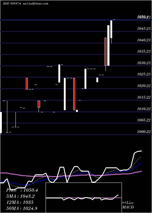  Daily chart 8mfltd26
