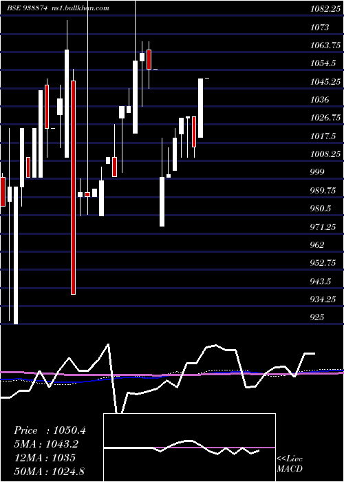  monthly chart 8mfltd26