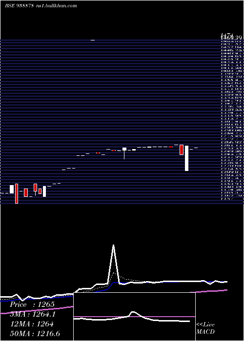  Daily chart Mfl041023