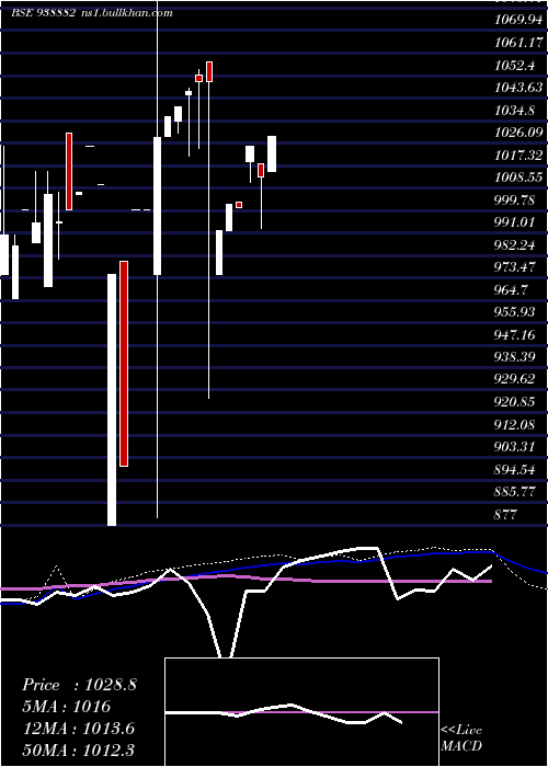  monthly chart 8abfl26