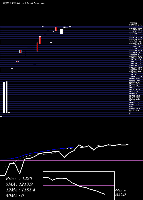  Daily chart Abfl091023