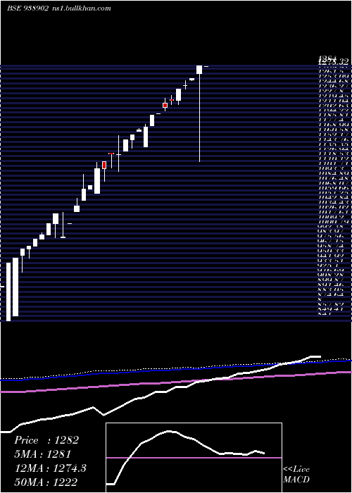 monthly chart 0efsl26a
