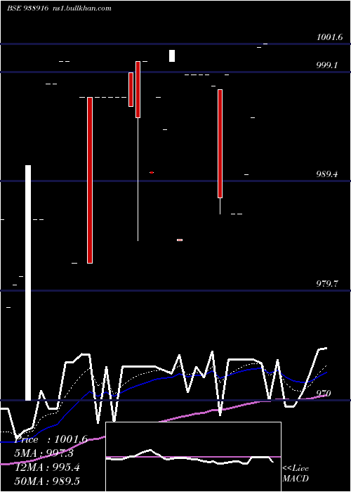  Daily chart 89mfl26