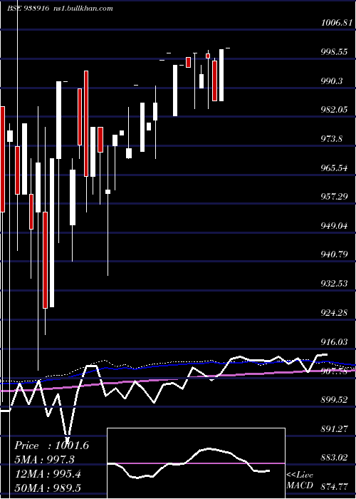  monthly chart 89mfl26