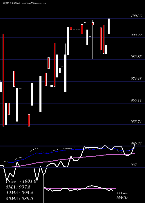  weekly chart 89mfl26