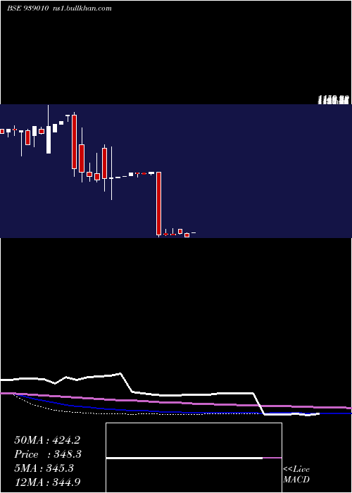  monthly chart 1030ifsl26