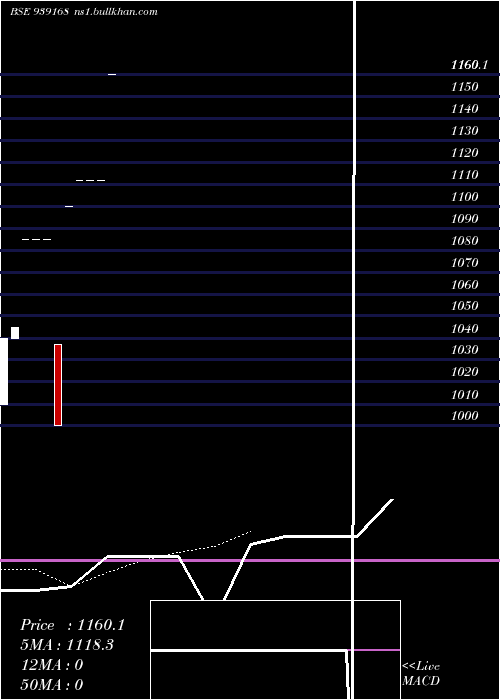  Daily chart KflZc