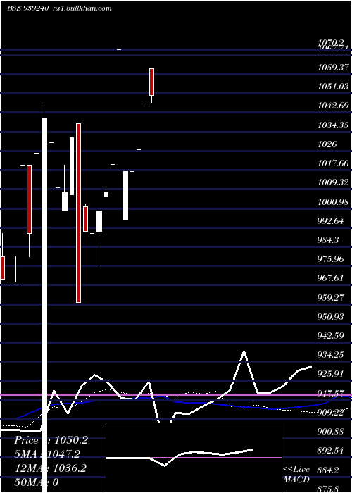  monthly chart 950mfl27a