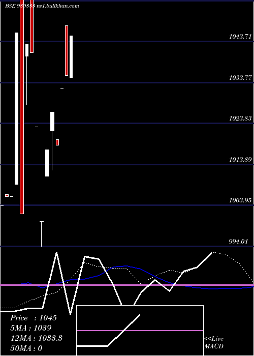  monthly chart 1090nfl26