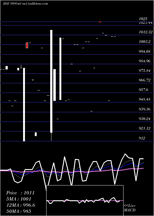  Daily chart 1025ihf34a