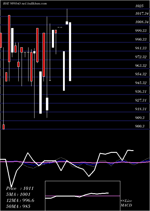  monthly chart 1025ihf34a