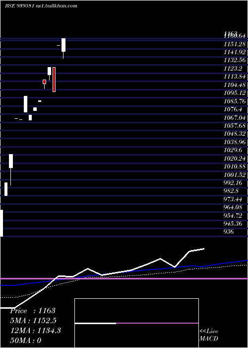  monthly chart NhflZc