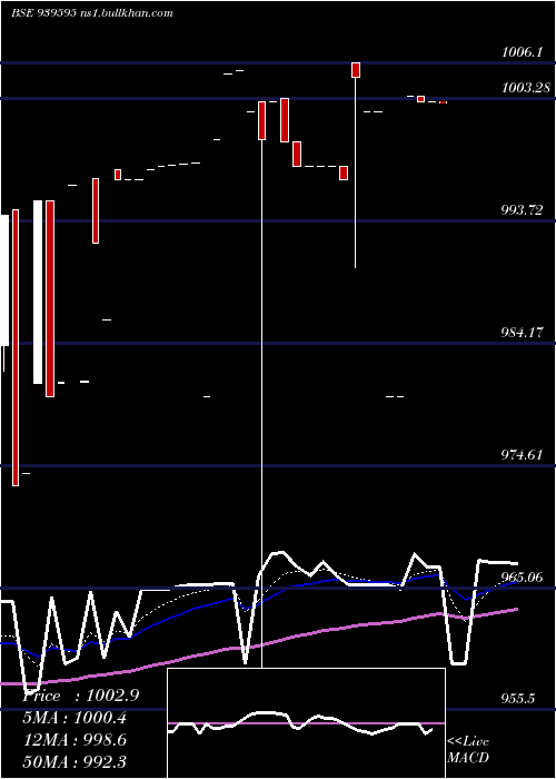  Daily chart 1026nhfl34