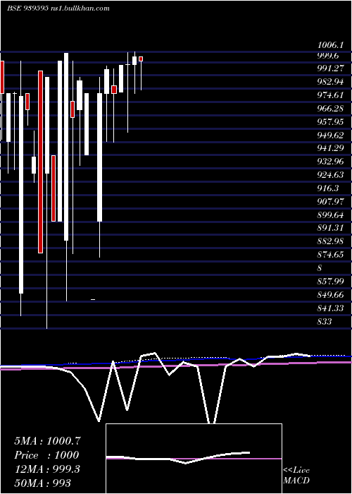  monthly chart 1026nhfl34