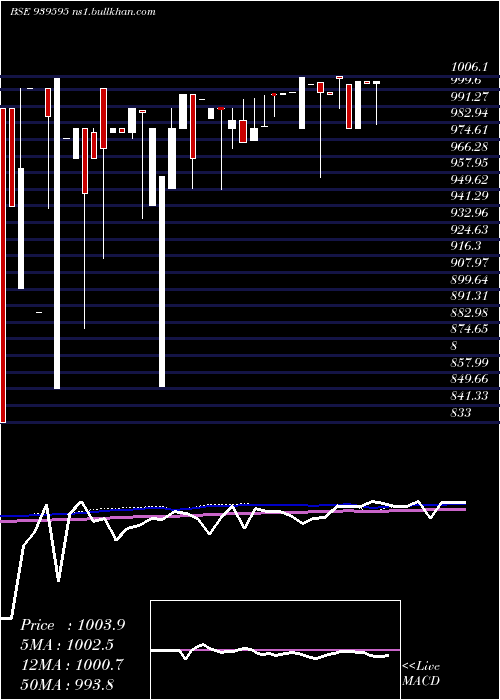  weekly chart 1026nhfl34