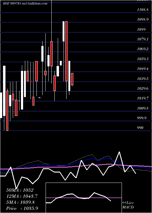  monthly chart Ael9