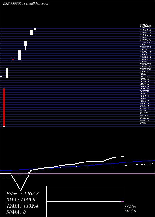  monthly chart IcflZc