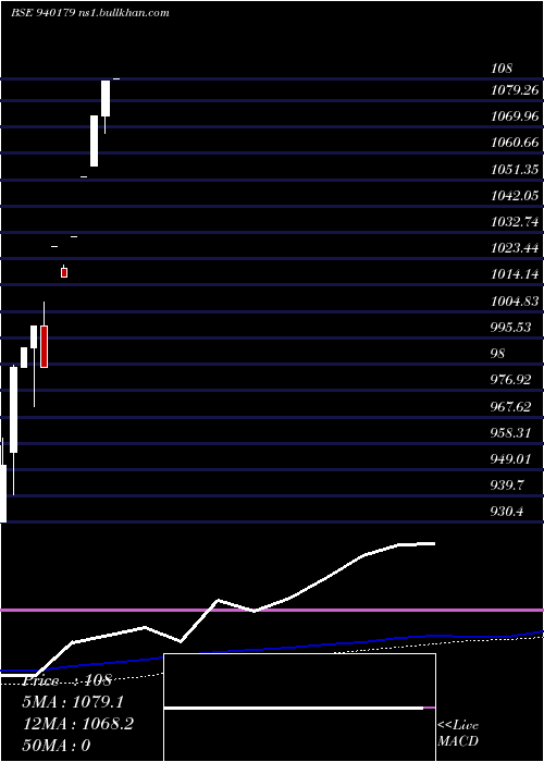  monthly chart Mfliv24