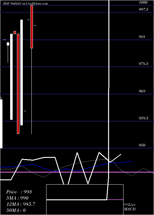  monthly chart Kfl9