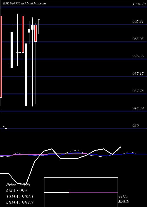  monthly chart Efsl9