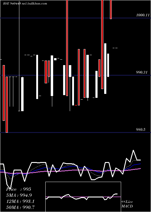  Daily chart Mfcl8