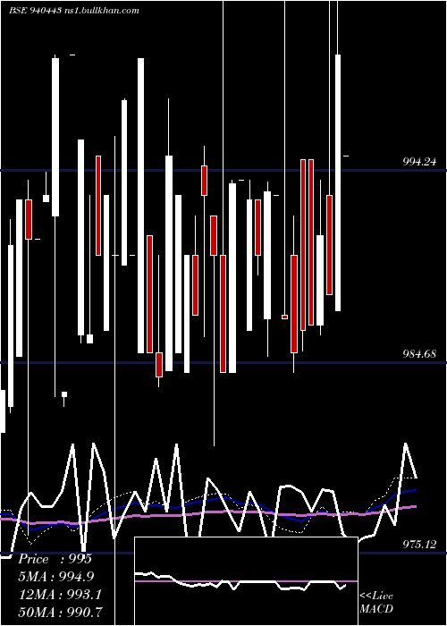  weekly chart Mfcl8