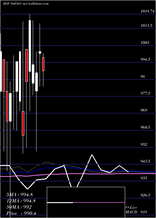  monthly chart Efsl9