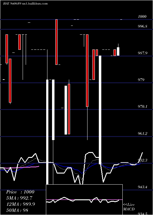  Daily chart Mmfl9