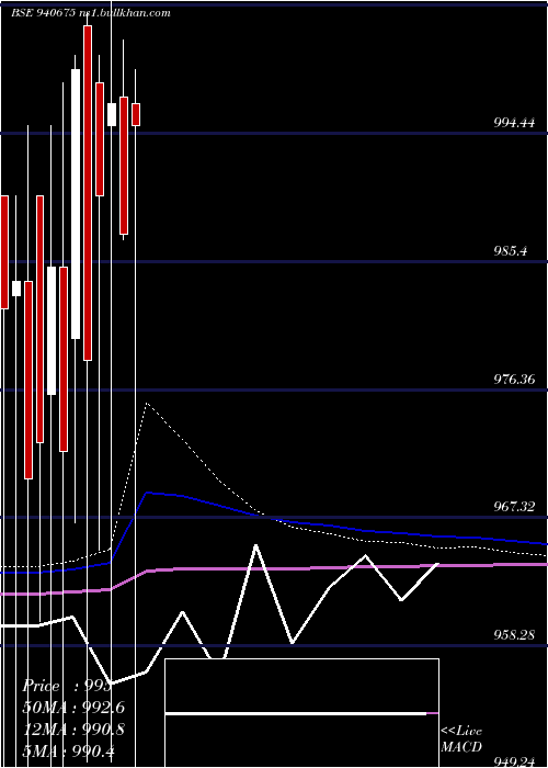  monthly chart Efsl9