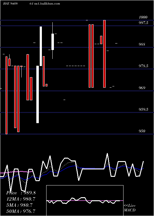  Daily chart Mfl8