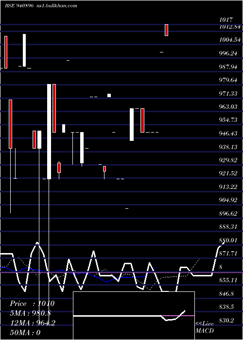  Daily chart KosamattamFinance