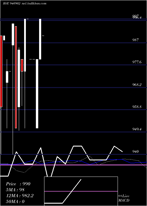  weekly chart Iclfl11