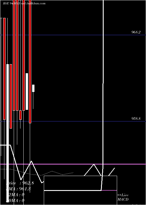  Daily chart Iclfl10
