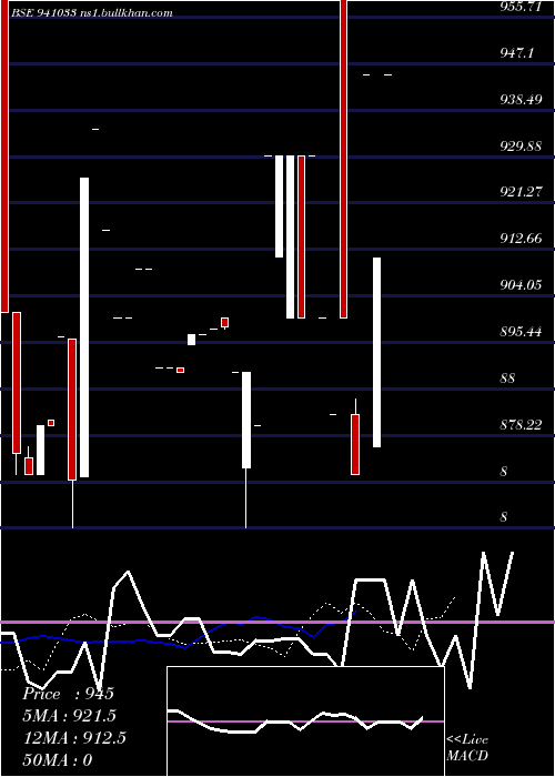  Daily chart IclflZc