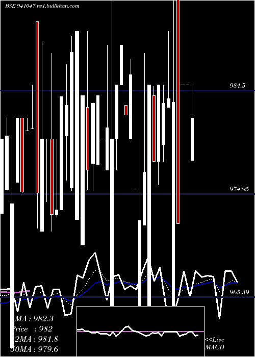  Daily chart Mfl8