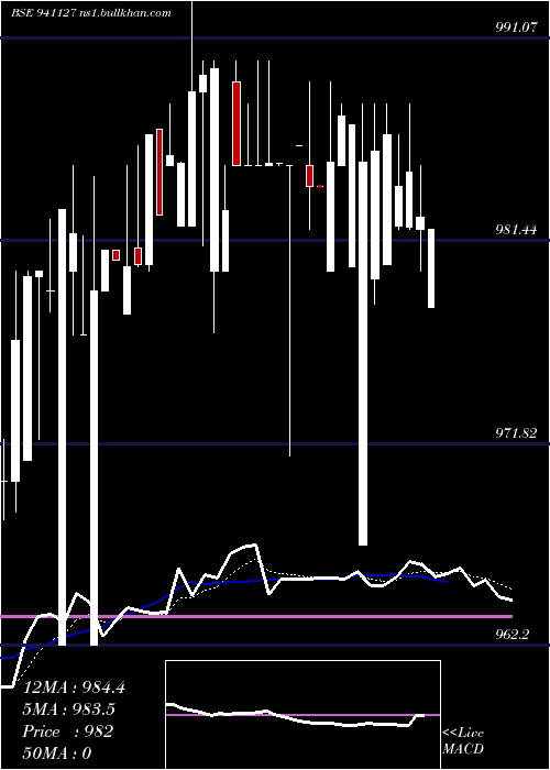  Daily chart Mfl8