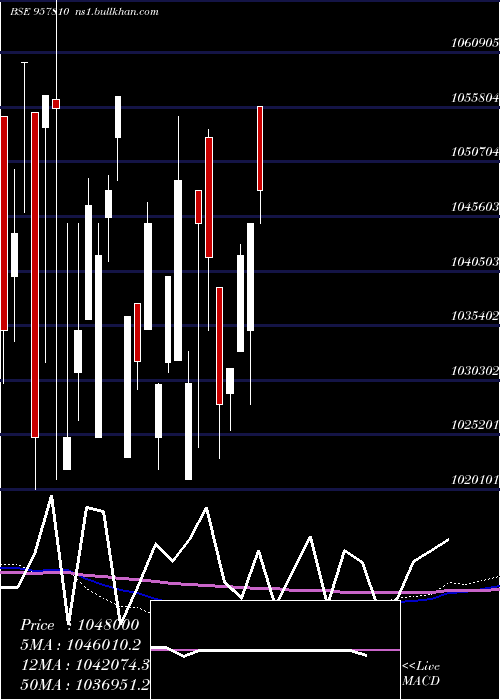  monthly chart 1015uppcl28