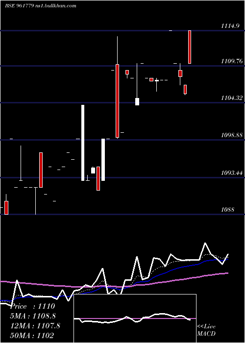  Daily chart 871rec28