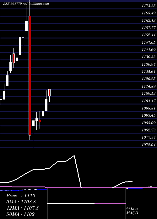  monthly chart 871rec28